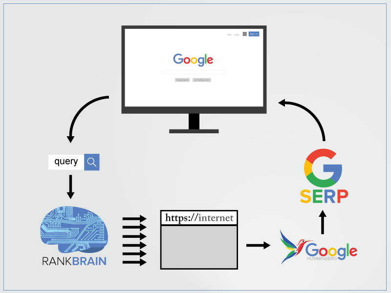 فهم أساسيات SEO